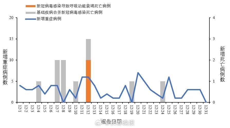 疫情解除时间各地动态及应对策略概览