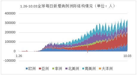 疫情走向预测，探寻2020年疫情结束的时间节点。