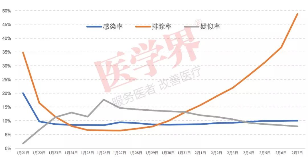 中国疫情结束拐点及未来展望，拐点初现，未来可期