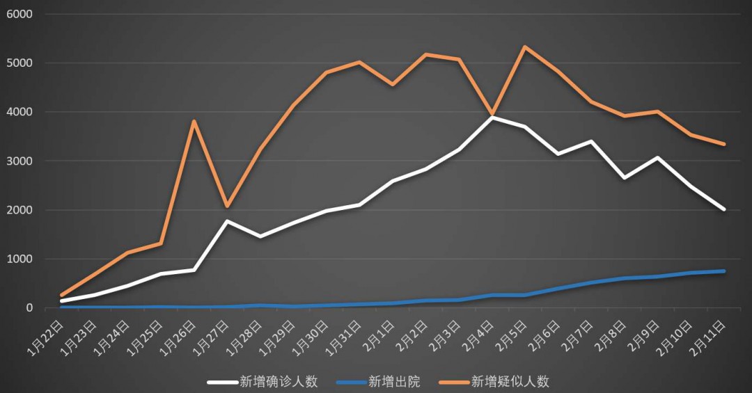 中国疫情结束拐点及未来展望，拐点初现，未来可期