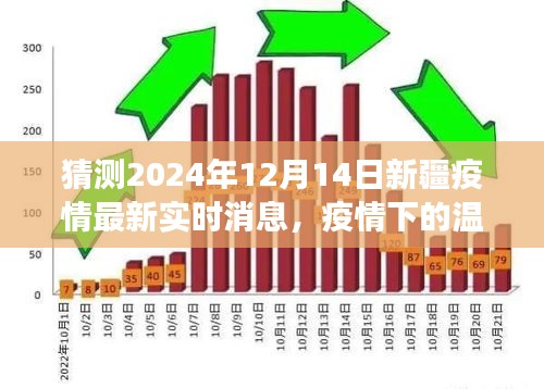 新疆疫情结束的最新消息及未来希望展望