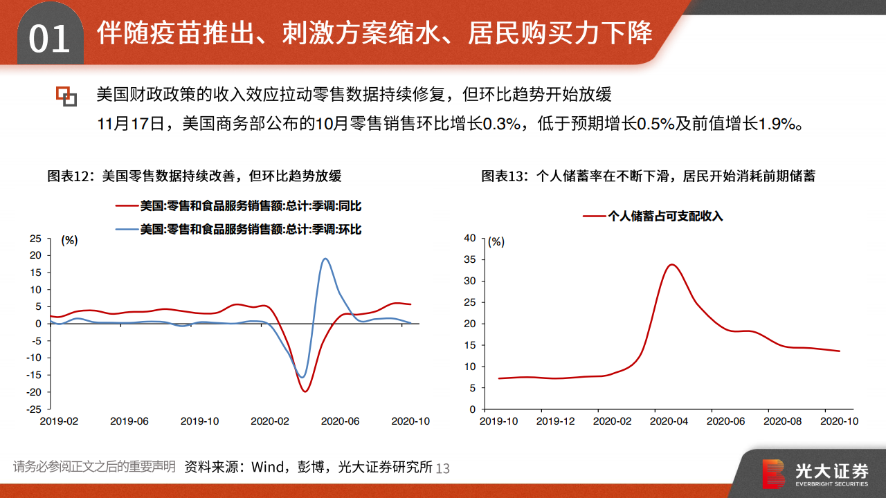 疫情开始时间回顾与前瞻，从2021年看未来走向