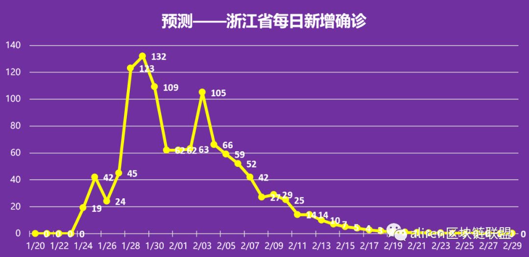 杭州疫情回顾与前瞻，开始与结束的时间节点分析