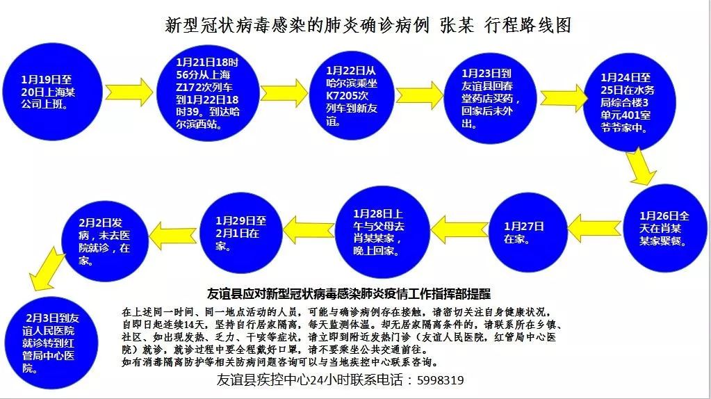 黑河疫情时间线，回顾与反思报告