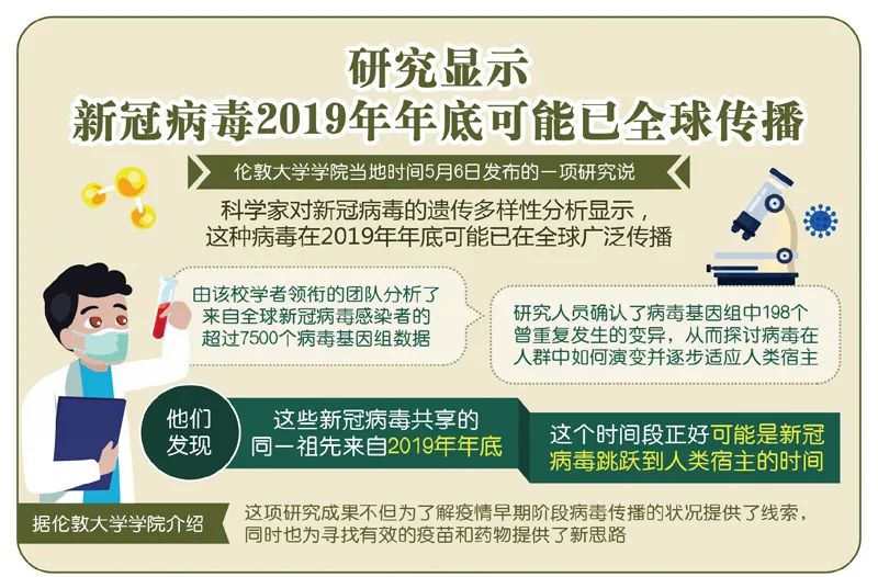 全球共同应对新冠疫情挑战，新冠病毒与全球抗击行动