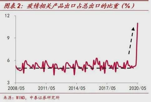 全球视角下的疫情病毒审视与理解简介