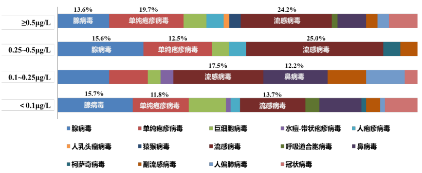 疫情病毒名字及其影响深度研究