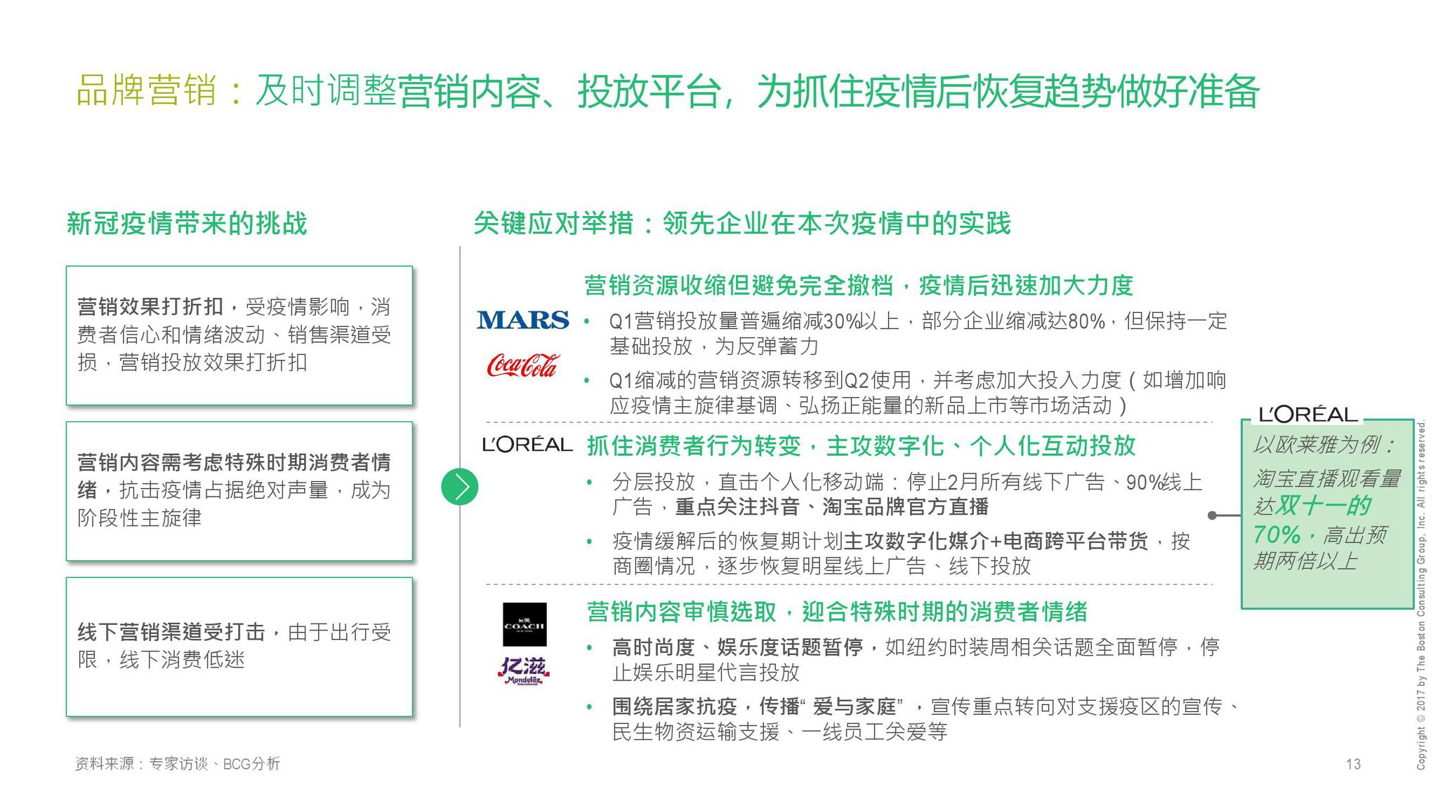 全球共同应对新型冠状病毒的挑战