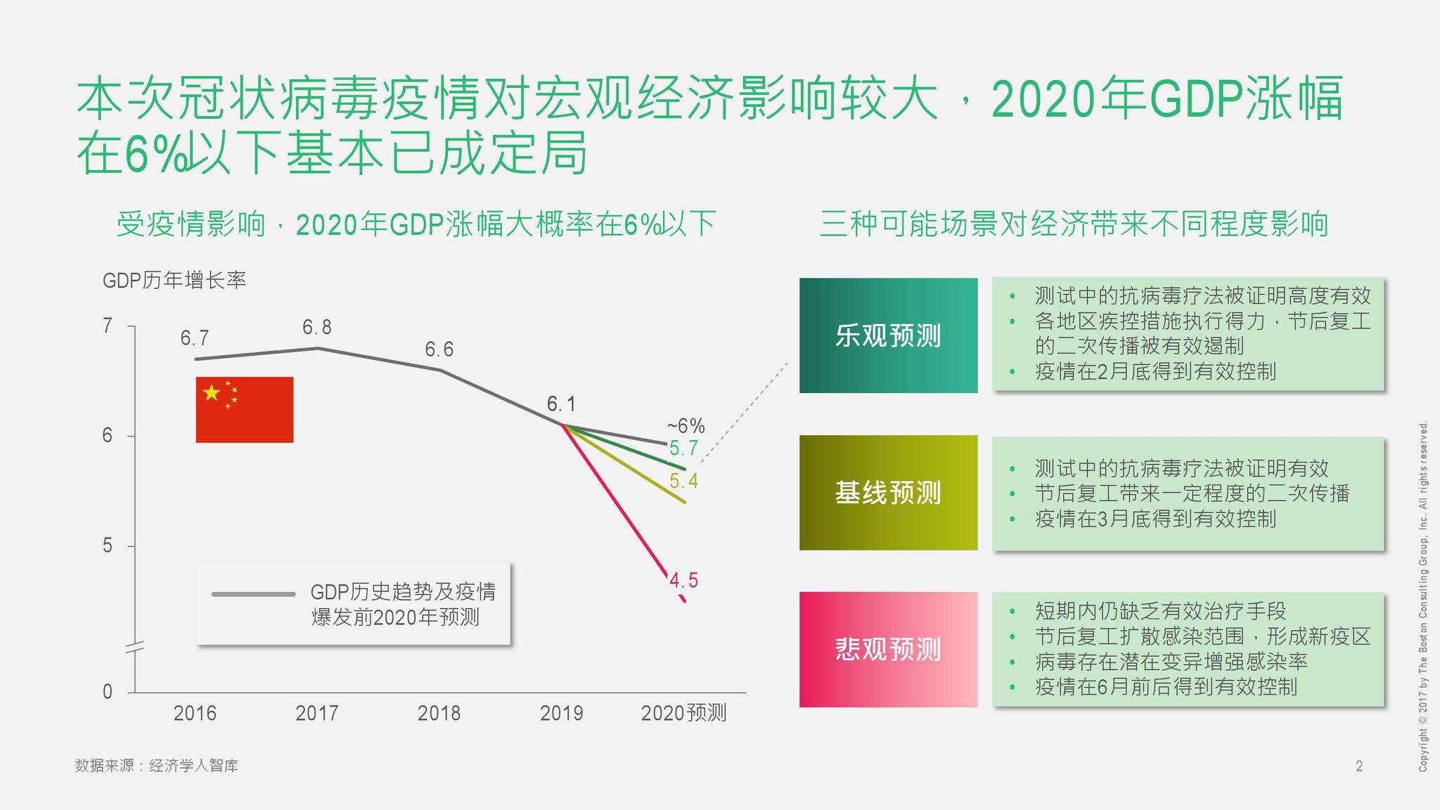 疫情期间新型冠状病毒，挑战与应对策略