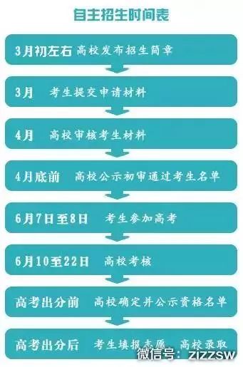 首次疫情风控解除的时间节点与策略探讨