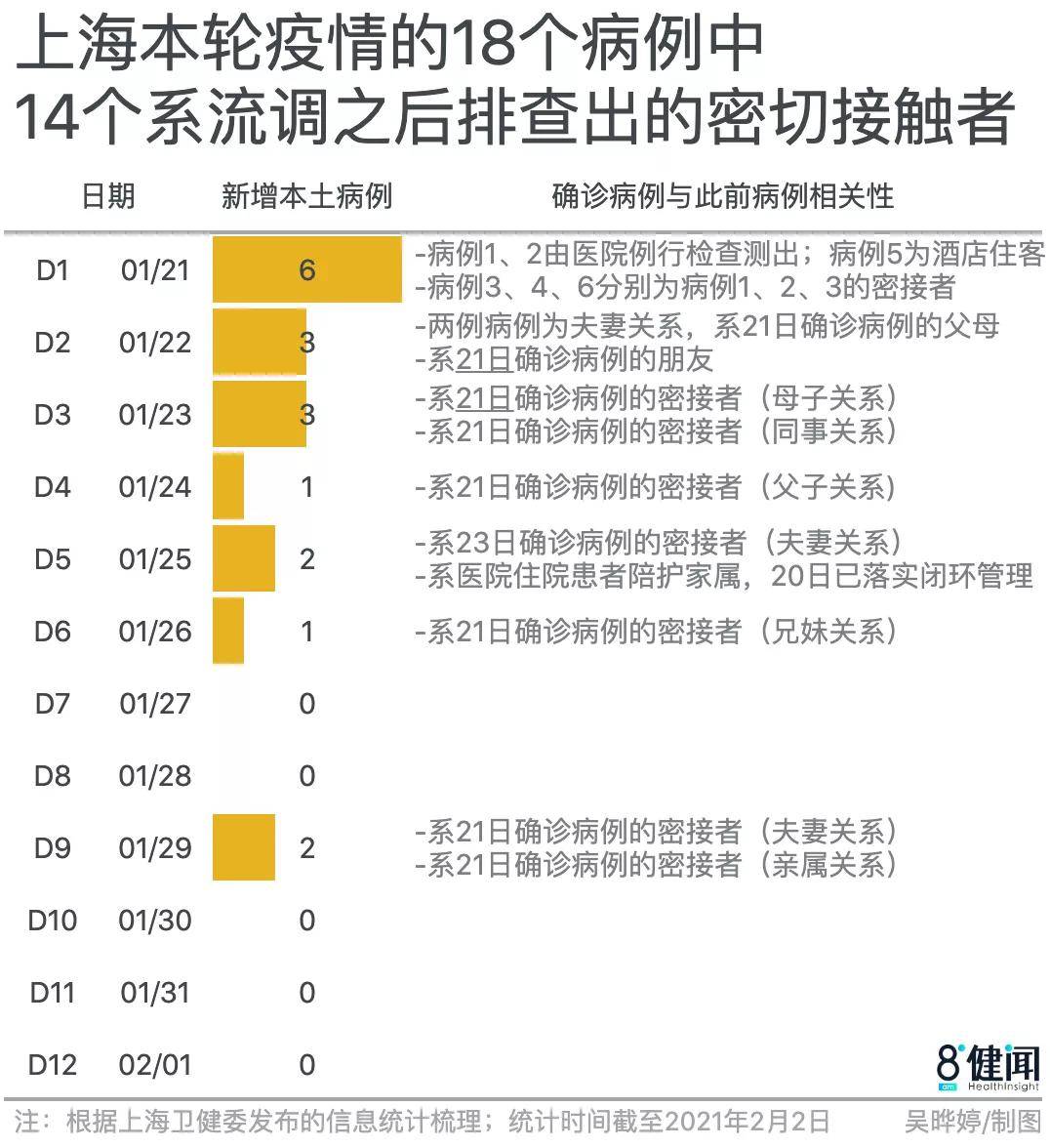 疫情封城顺序详解