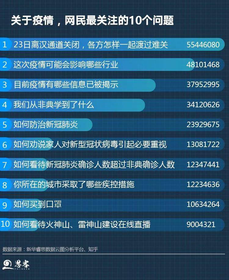 疫情封城顺序详解