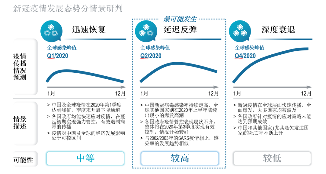 疫情初始年份新冠封控措施及其深远影响