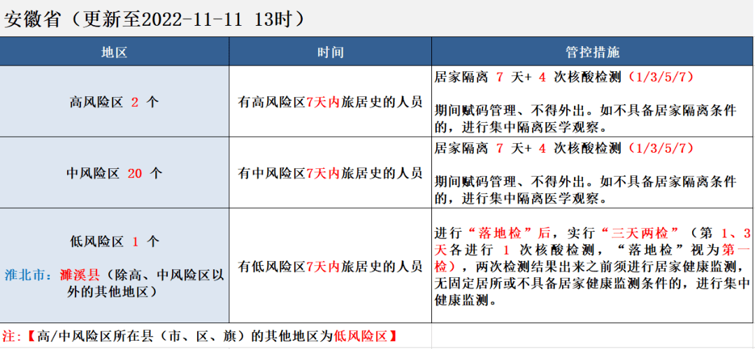 疫情风控的开始时间及演变过程概述