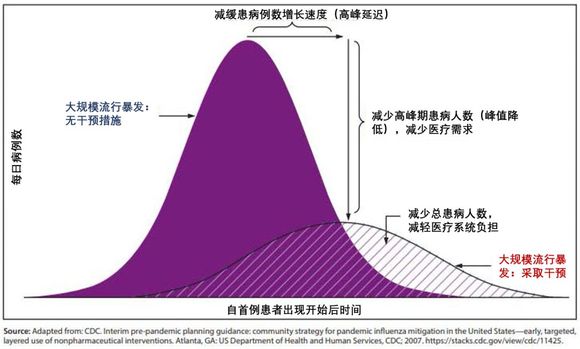 疫情风险等级降低的时机与策略，希望与挑战并存之际的探讨