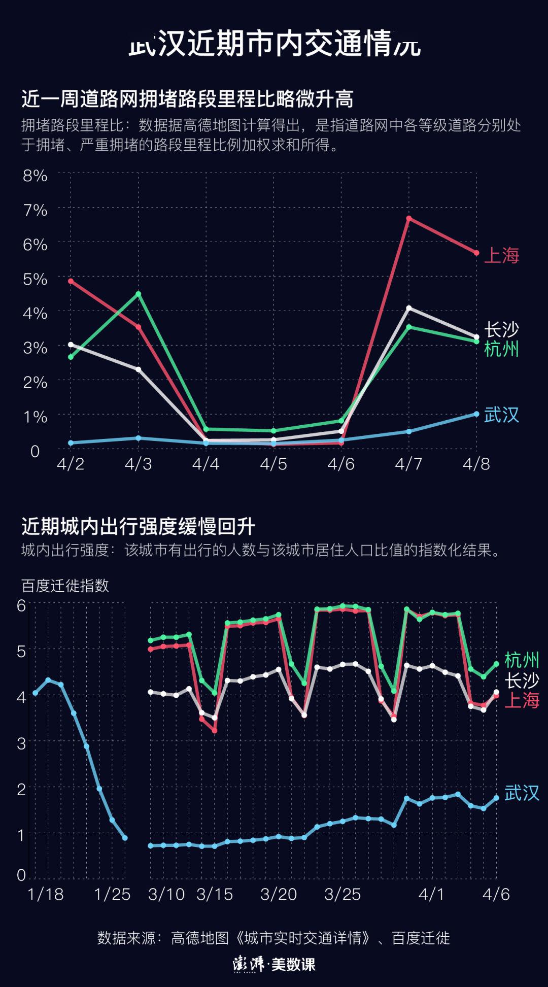 武汉首次疫情封闭时长及其深远影响分析