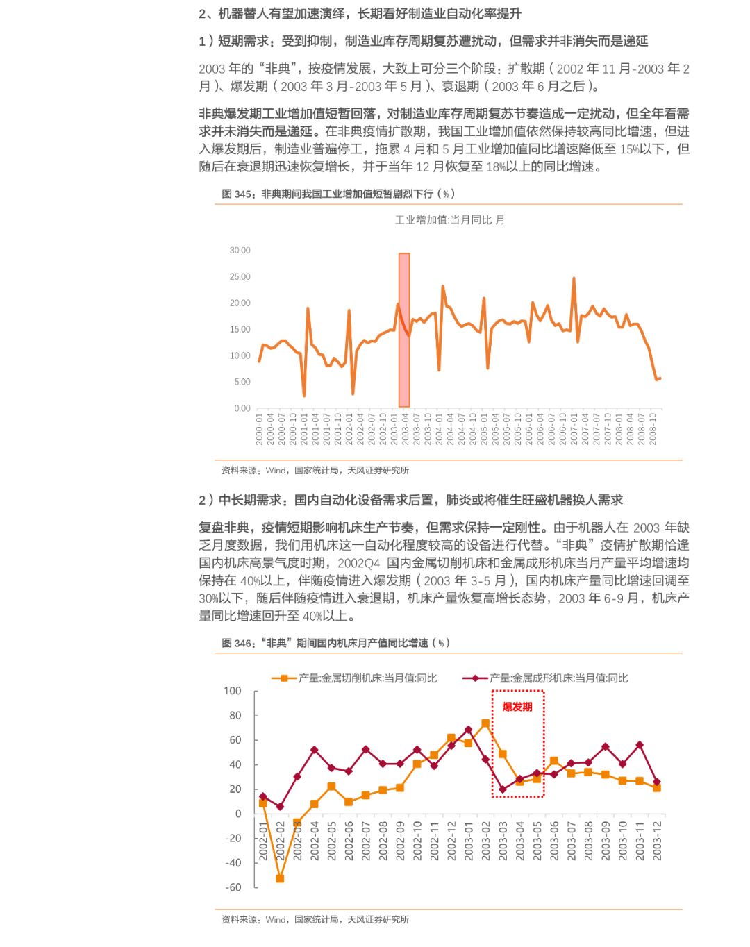 新冠肺炎疫情的出现及其对社会各领域的影响