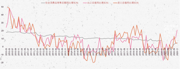 疫情三年，从2019到2022年的疫情回顾与记录