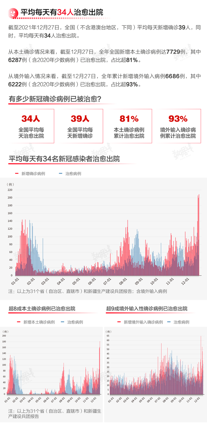 疫情三年，从2019到2022年的疫情回顾与记录