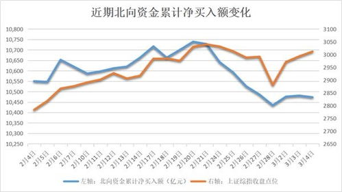 疫情期间股市风云变化下的行业巨头崛起与股票涨幅解析