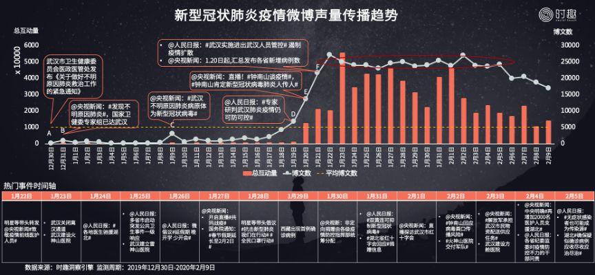 揭秘2019年疫情起源之谜
