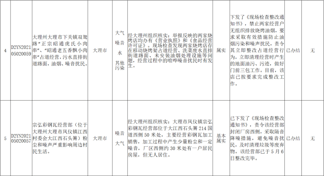 探究2019年12月疫情状况分析