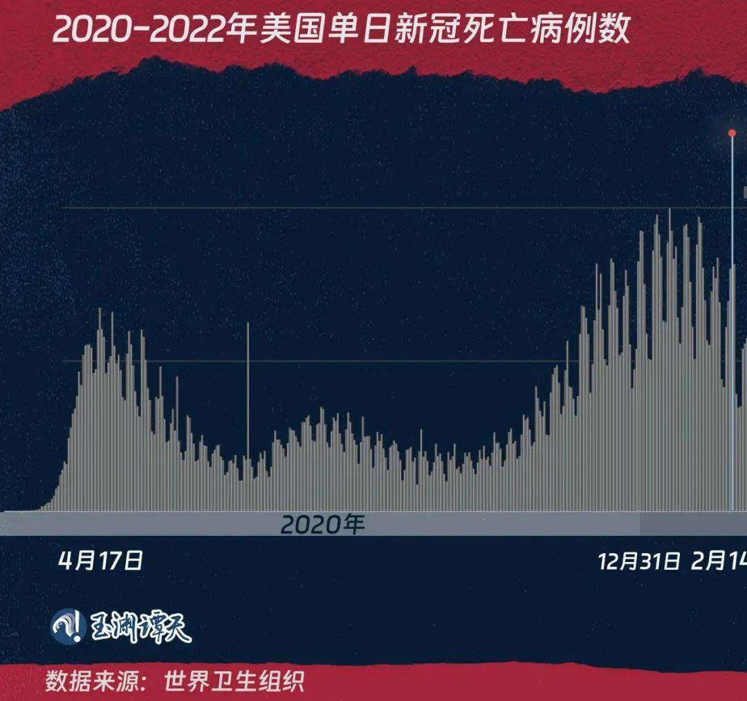 疫情始于几月回顾，2020年疫情爆发之初