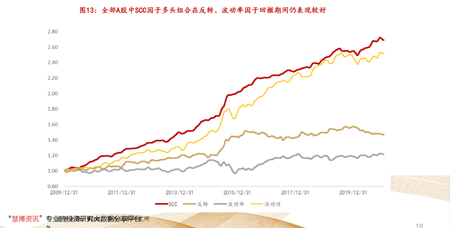 疫情三年最佳投资股票TOP 30深度解析与投资策略探讨