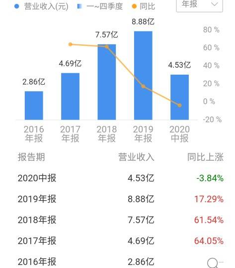 疫情好转背景下股市受益板块深度解析