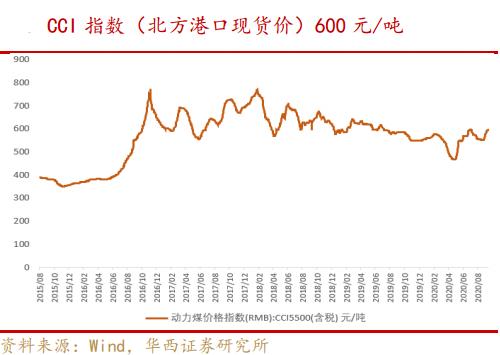 疫情好转背景下股市受益板块深度解析