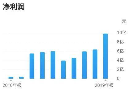 疫情好转背景下股市受益板块深度解析