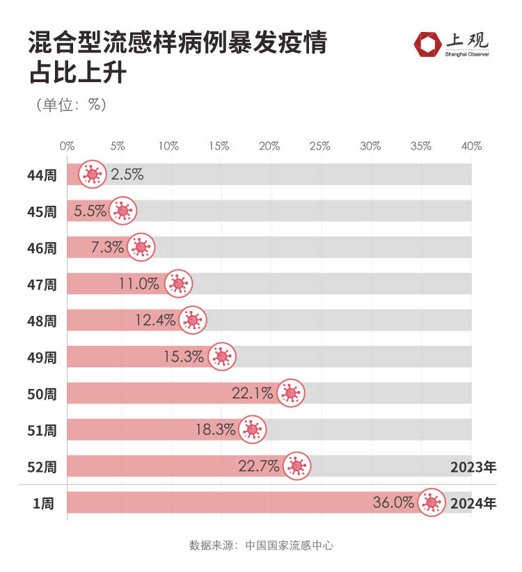 疫情放开后的转折之年