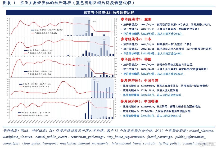 疫情开放后的转折之年，展望未来的挑战与机遇