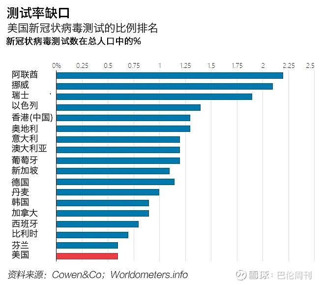 疫情始末回顾，改变世界的一年
