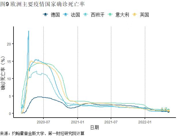 中国疫情回顾与前瞻，起止时间揭示抗疫之路