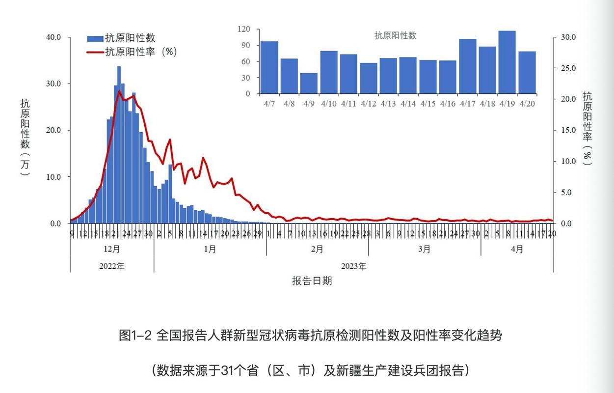 疫情爆发起始年份深度探究