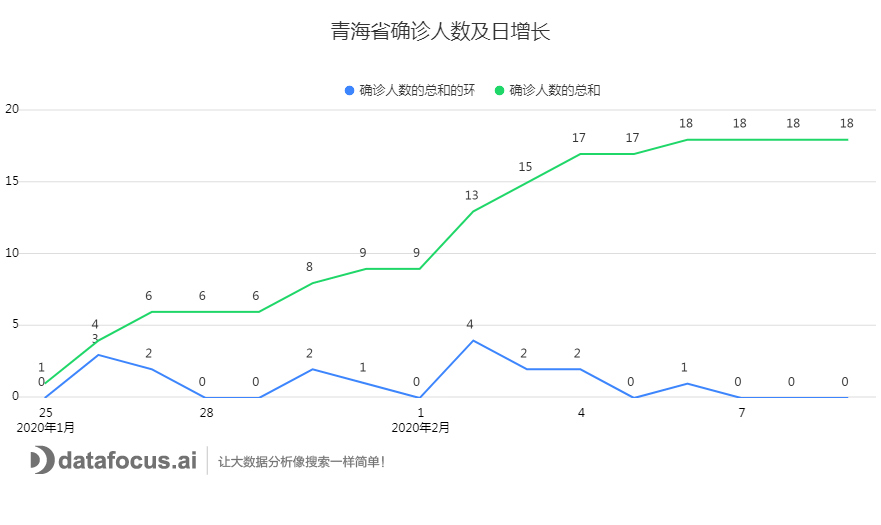 西藏疫情病例人员情况深度分析