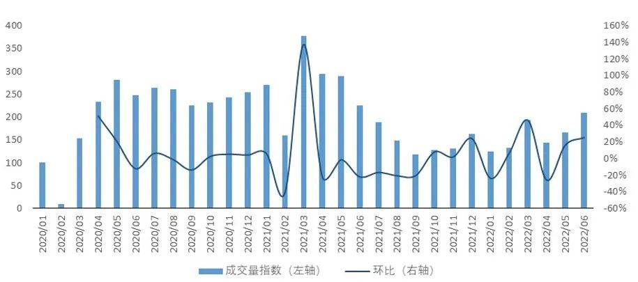 上海疫情结束时间的预测与展望，期待2022年的曙光