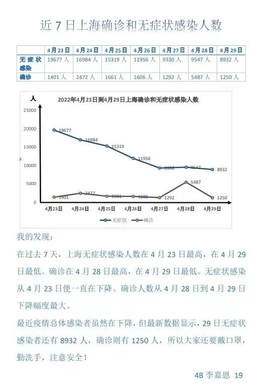 上海疫情时间线回顾与反思，2022年的经历与反思