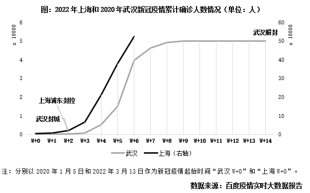 上海疫情时间线回顾与反思，2022年的经历与反思