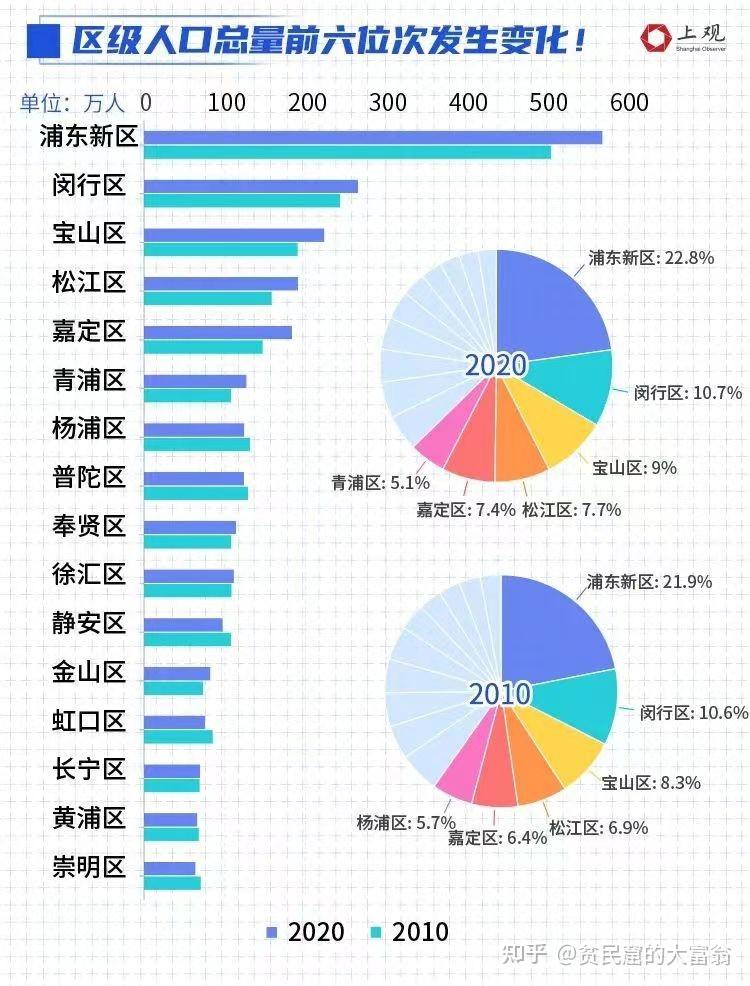 上海疫情演变历程，2022年的记忆回顾