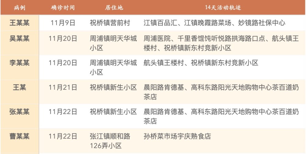 上海疫情始末，挑战与希望的交织之路