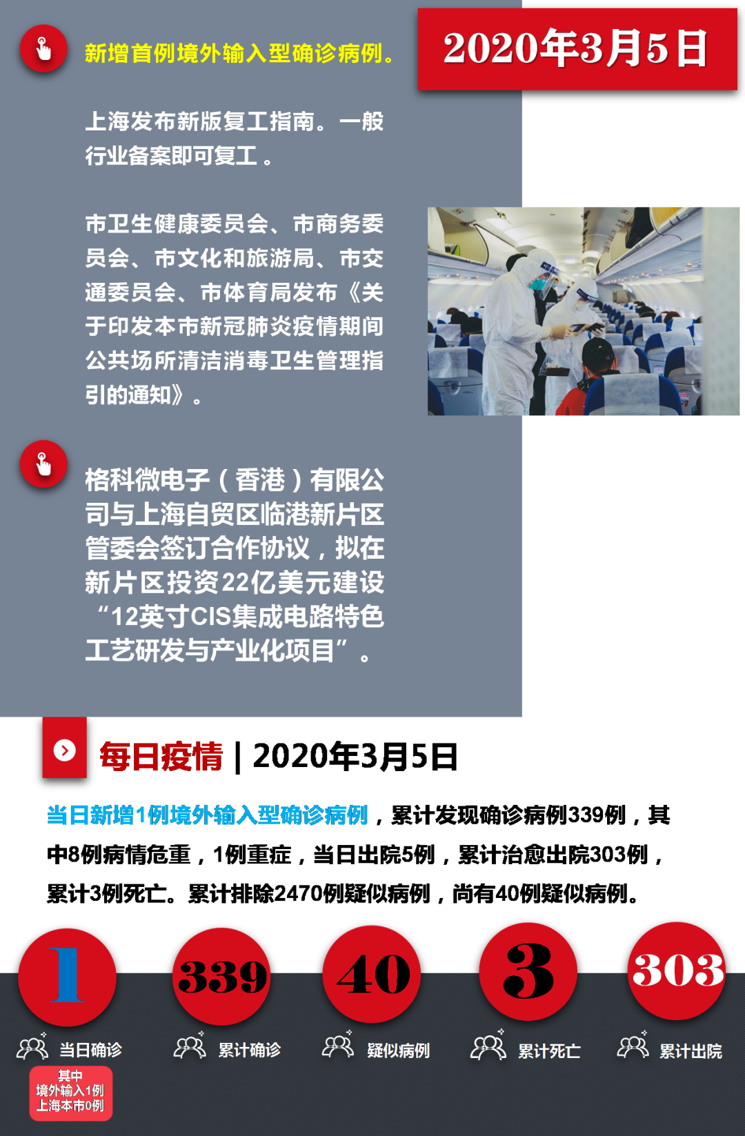 疫情下的上海，挑战与复苏之路时间轴回顾