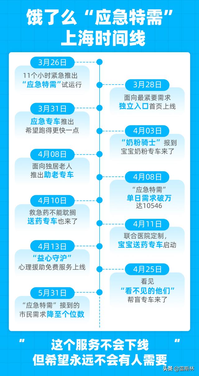 疫情下的上海，挑战与复苏之路时间轴回顾