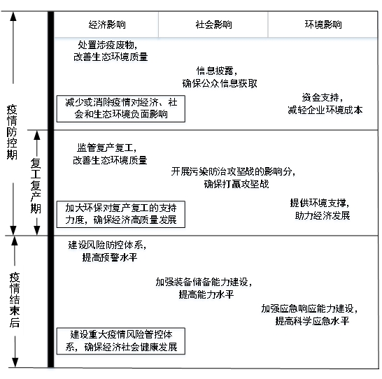 上海疫情全面分析、展望与应对策略，何时能完全结束？