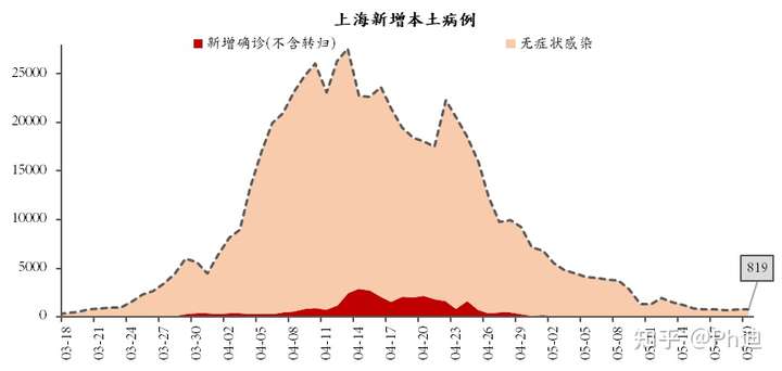 上海疫情爆发时间揭秘，回顾与反思