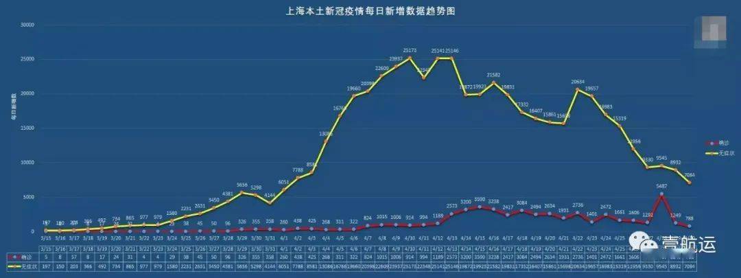 上海疫情爆发时间揭秘，回顾与反思