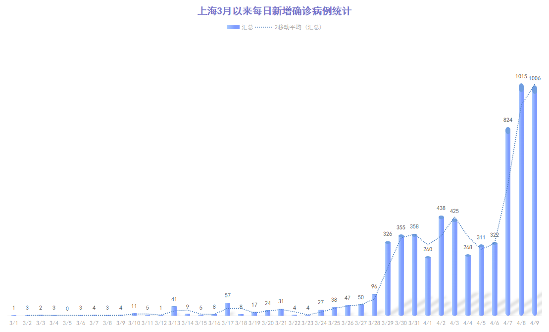 上海疫情全面解析与应对策略，至几月份？