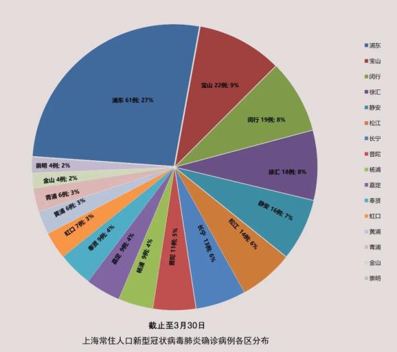 上海新冠疫情爆发始末详解