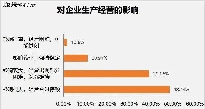 上海疫情当前阶段及其影响分析